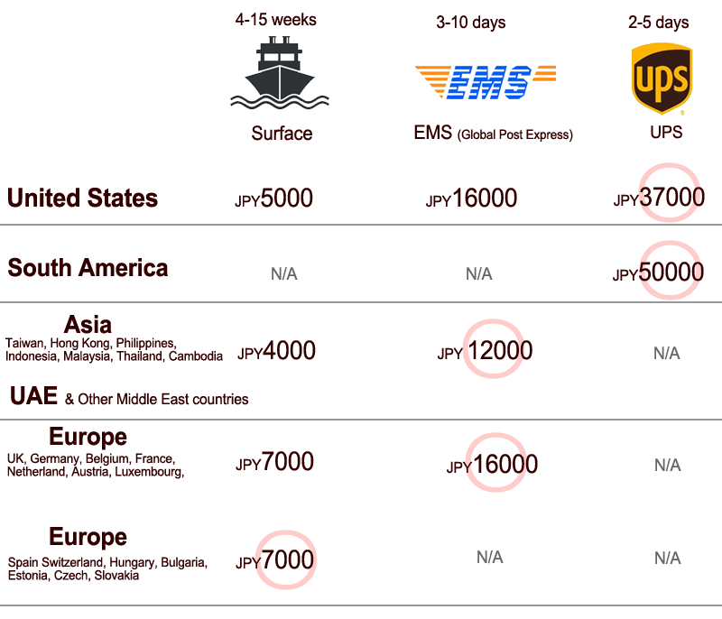 Shipping Chart for katana sword